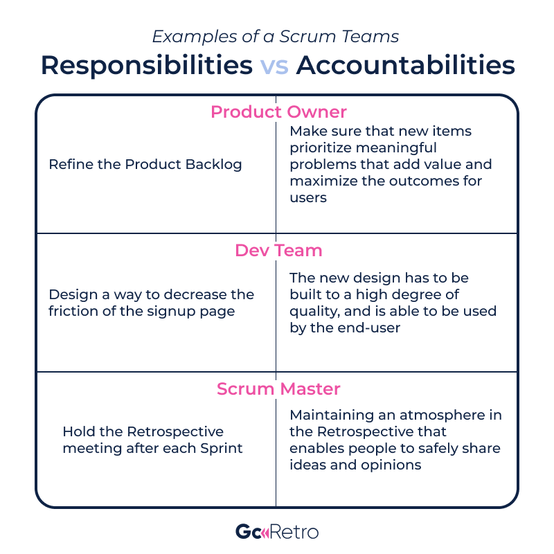 Understanding How Responsibilities And Accountabilities Play Out With Scrum